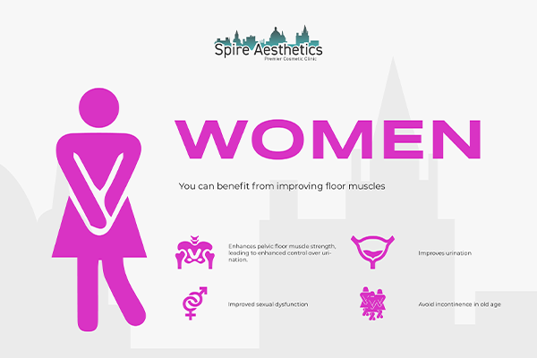 Benefits of EMS Female Urinary Incontinence Device Skegness