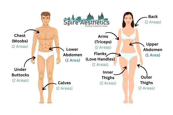 Cryolipolysis Prices Skegness