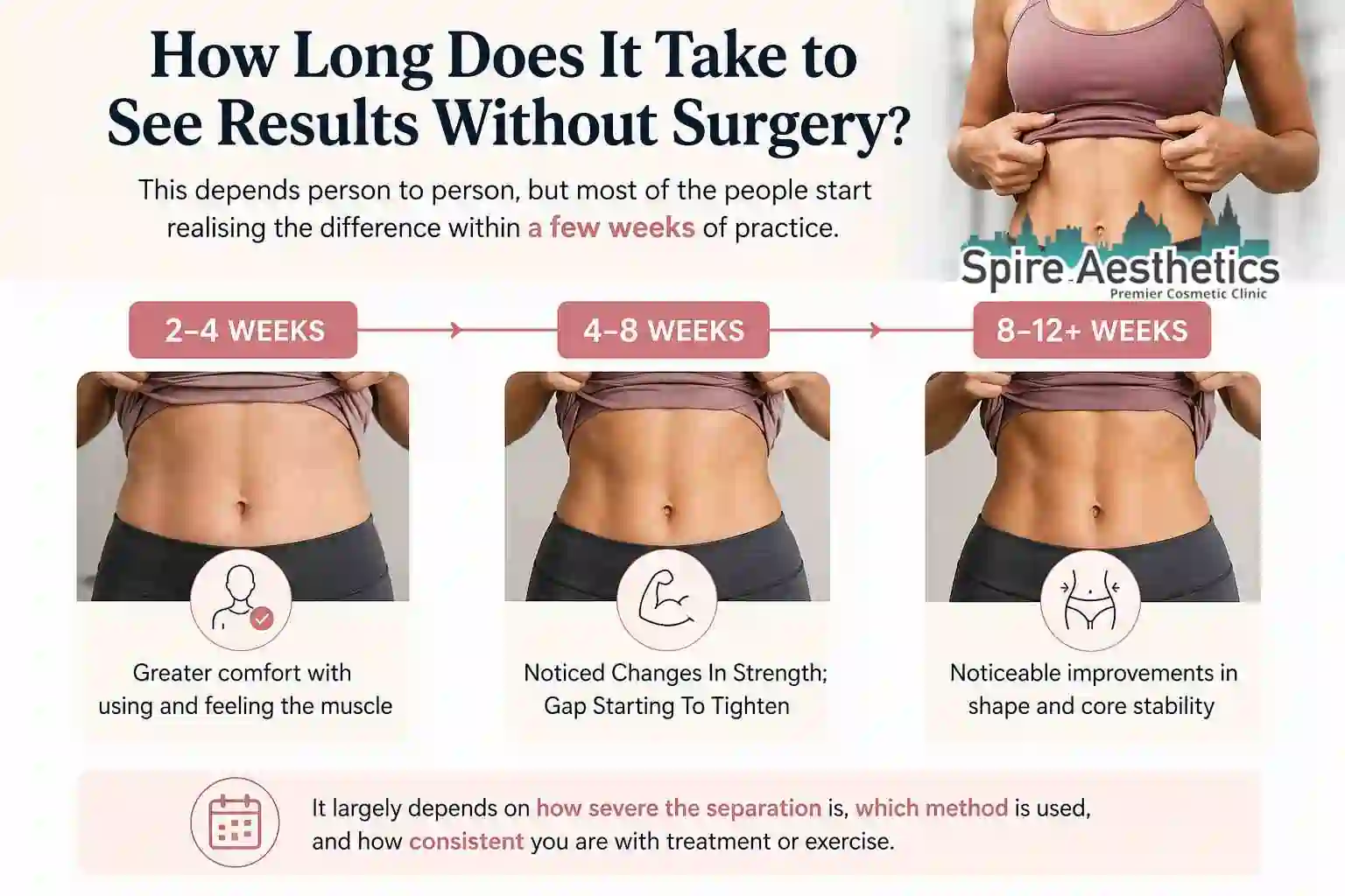 How Long Does It Take to See Results Without Surgery Skegness?